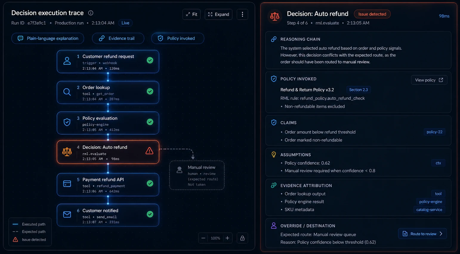 AISquare customer support decision trace showing the refund issue and policy invoked