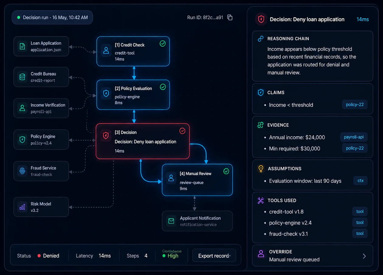 Reasoning graph showing claims, evidence, assumptions, and decision details