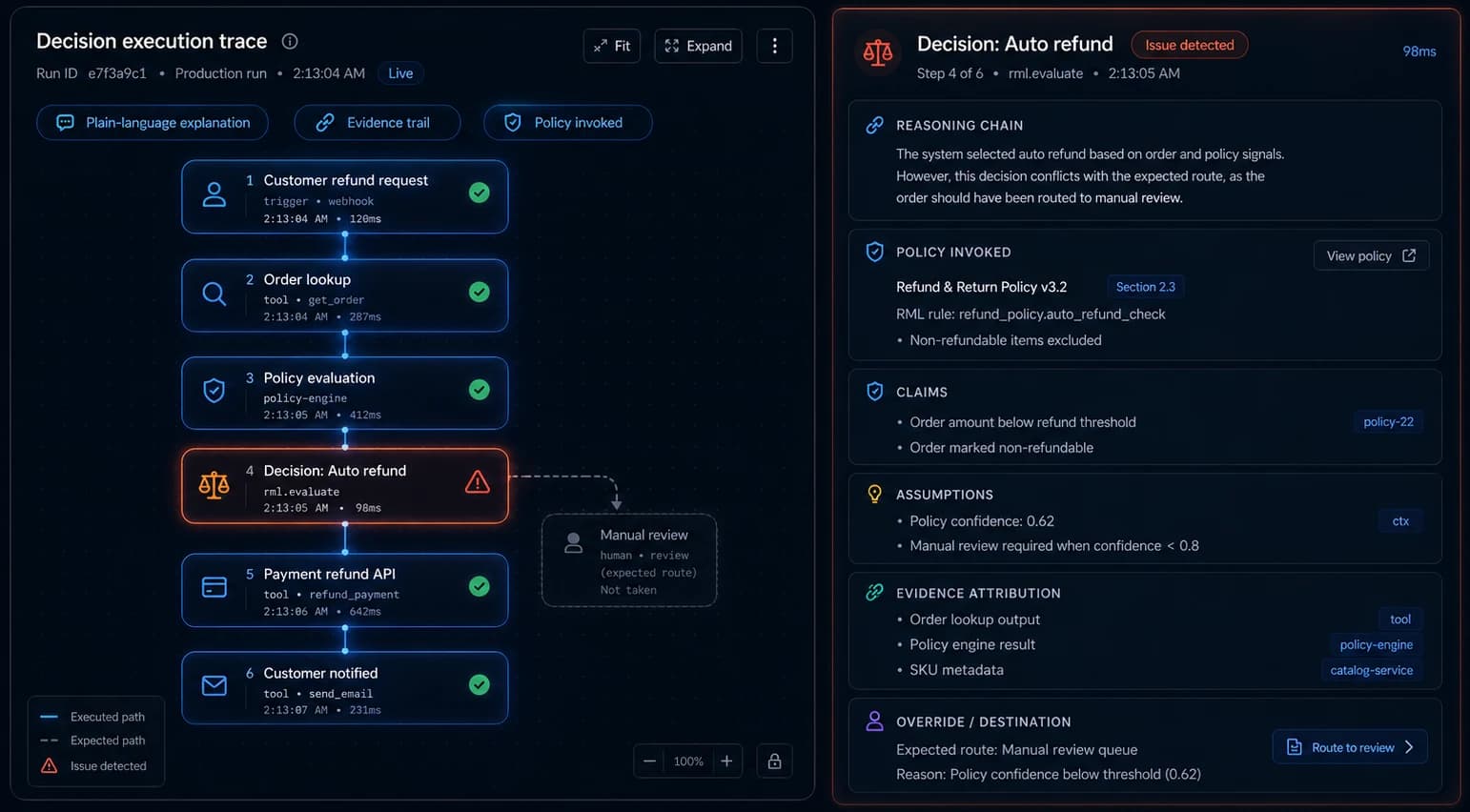 AISquare customer support decision trace showing the refund issue and policy invoked