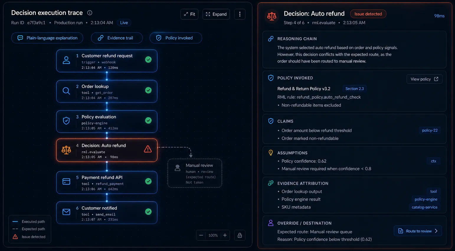 AISquare customer support decision execution trace showing auto refund issue and policy invoked
