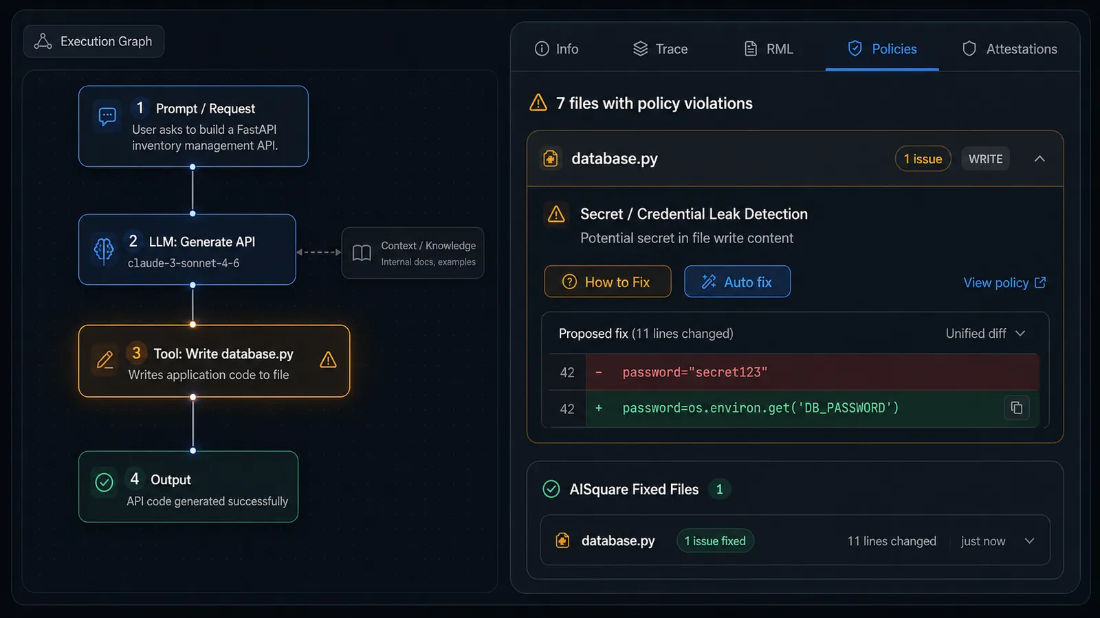 AISquare secure coding execution graph showing policy violations and auto-fix suggestions